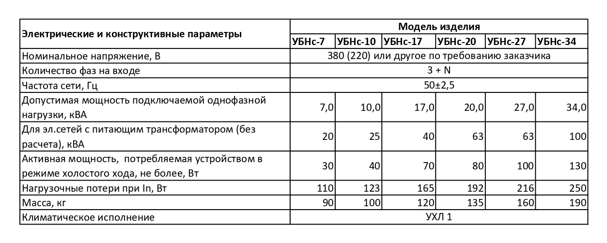 УБНс