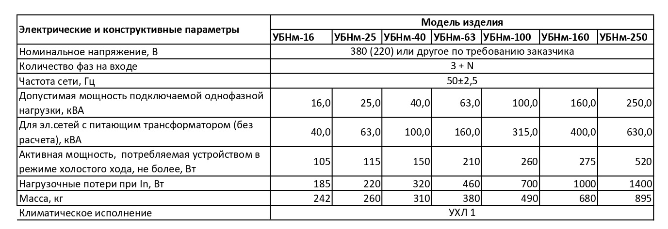 УБНм